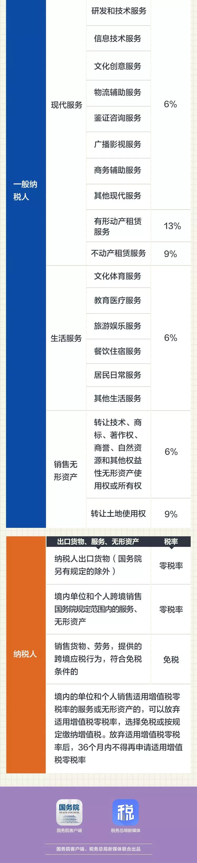 4月1日后，最新建筑業(yè)增值稅進(jìn)項(xiàng)稅抵扣手冊大全-第12張圖片-南京九建
