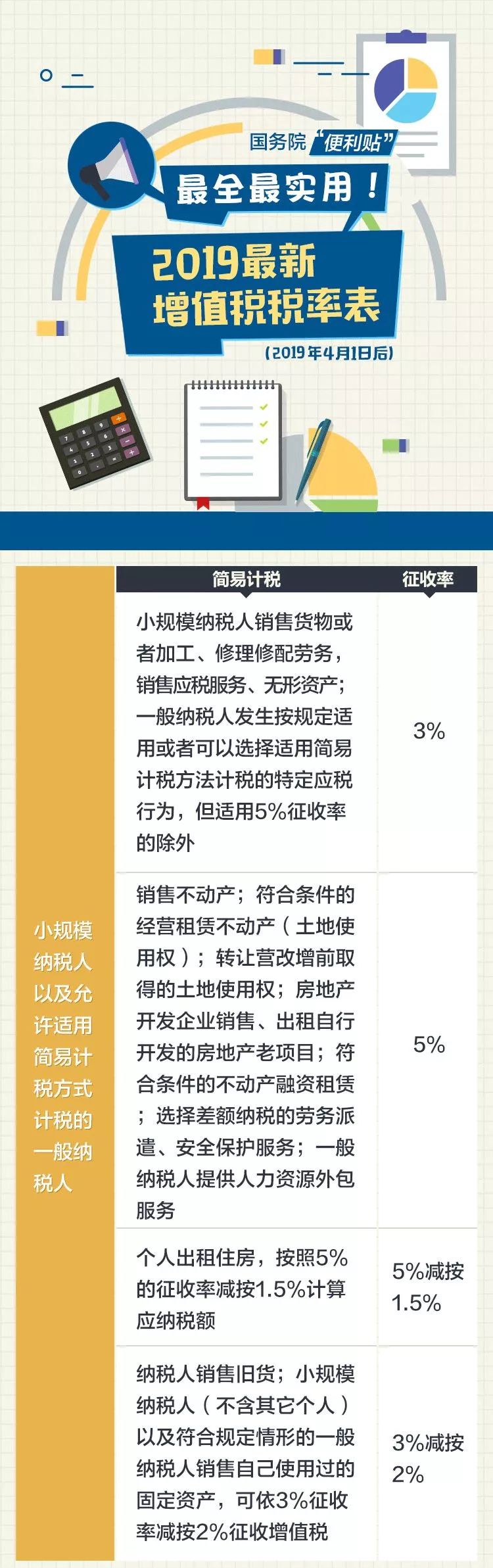4月1日后，最新建筑業(yè)增值稅進(jìn)項(xiàng)稅抵扣手冊大全-第10張圖片-南京九建