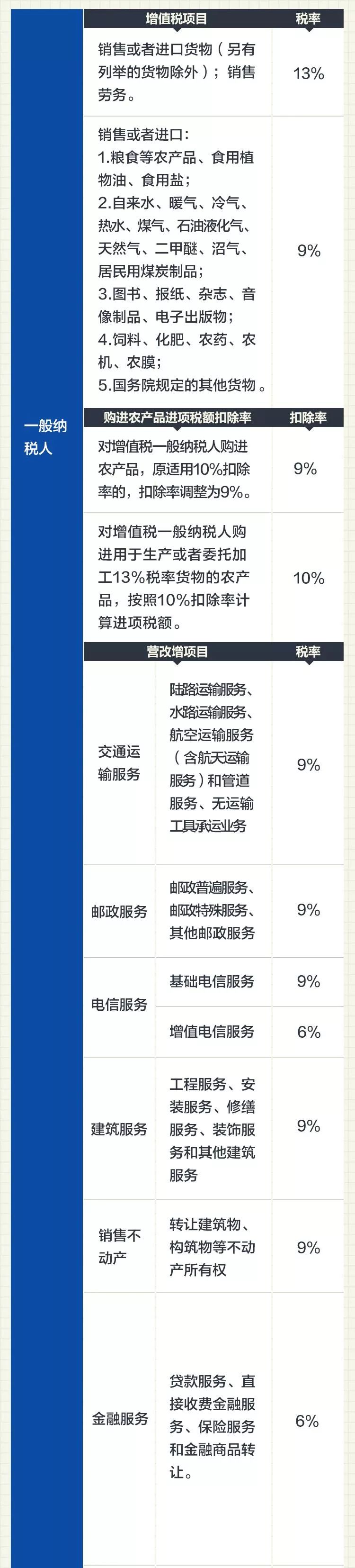 4月1日后，最新建筑業(yè)增值稅進(jìn)項(xiàng)稅抵扣手冊大全-第11張圖片-南京九建