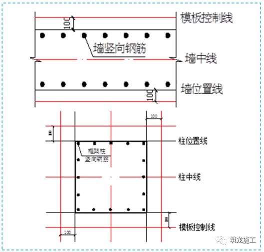 五大分部工程施工質(zhì)量標(biāo)準(zhǔn)化圖集，大量現(xiàn)場(chǎng)細(xì)部節(jié)點(diǎn)做法！-第12張圖片-南京九建