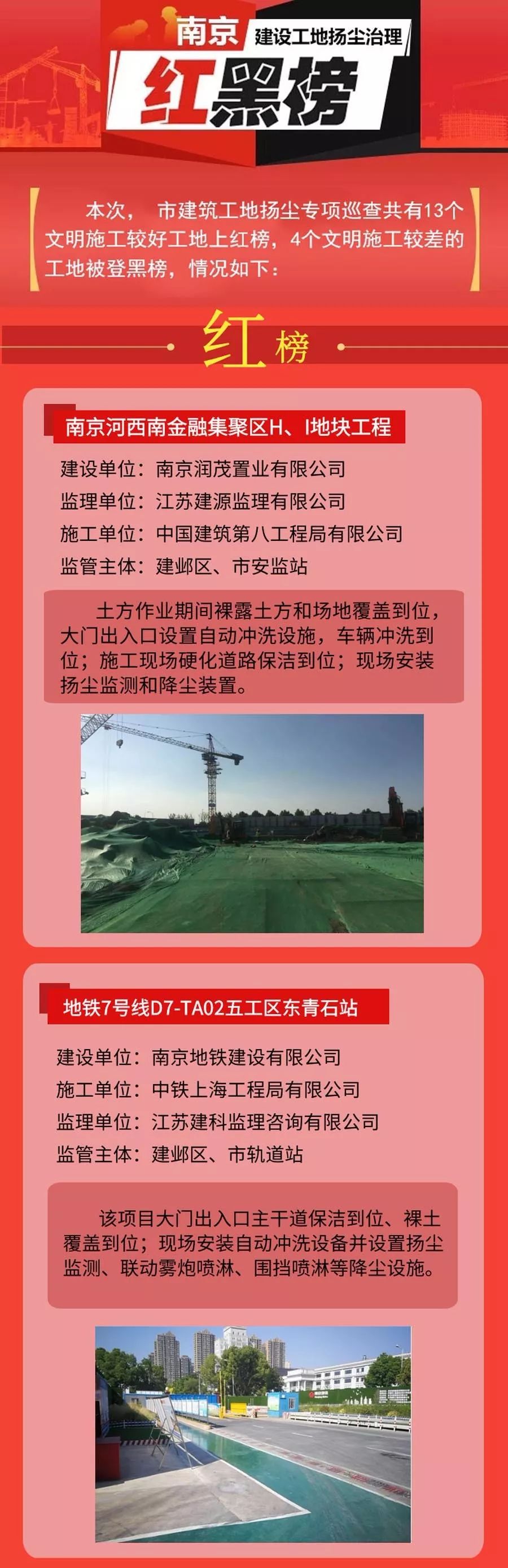 工地?fù)P塵管控“紅黑榜”第五期-我司風(fēng)訊科創(chuàng)大廈項(xiàng)目榮登紅榜！-第2張圖片-南京九建