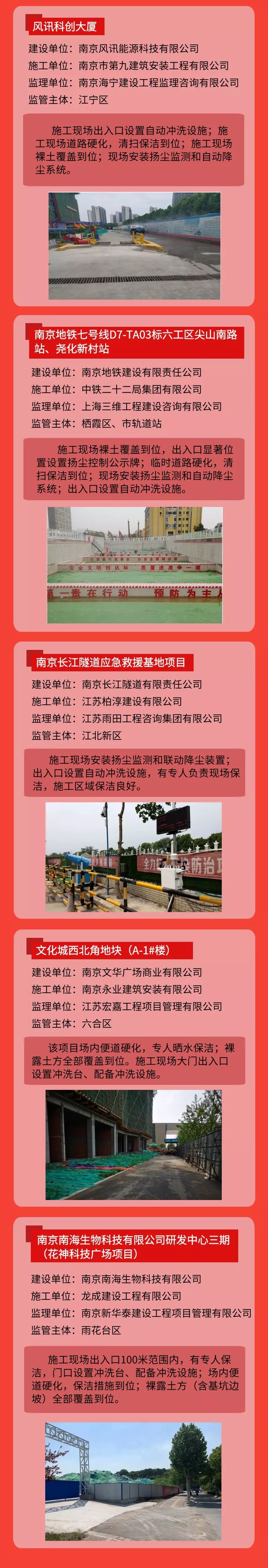 工地?fù)P塵管控“紅黑榜”第五期-我司風(fēng)訊科創(chuàng)大廈項(xiàng)目榮登紅榜！-第4張圖片-南京九建
