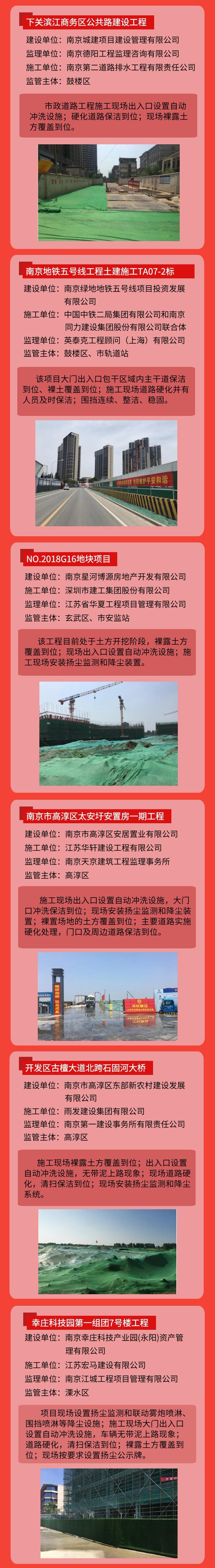 工地?fù)P塵管控“紅黑榜”第五期-我司風(fēng)訊科創(chuàng)大廈項(xiàng)目榮登紅榜！-第3張圖片-南京九建