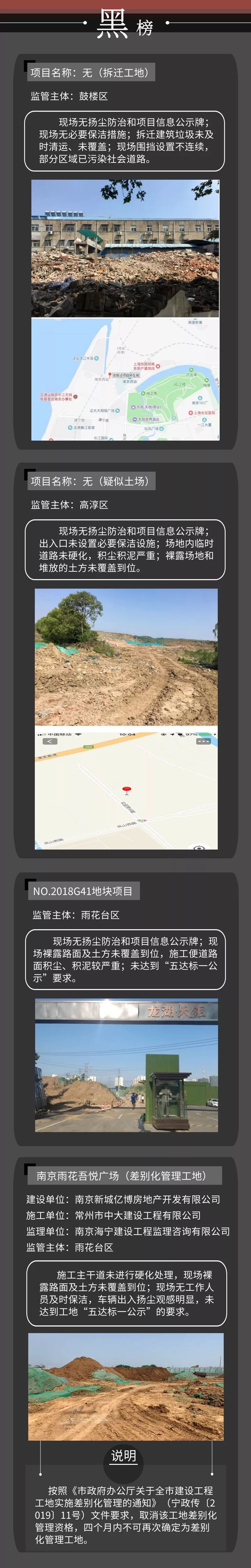 工地?fù)P塵管控“紅黑榜”第五期-我司風(fēng)訊科創(chuàng)大廈項(xiàng)目榮登紅榜！-第5張圖片-南京九建