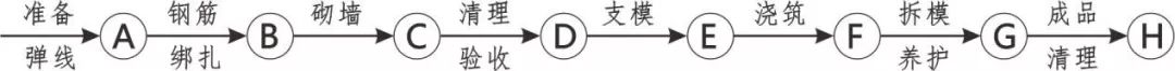 3D做法圖集，全套12項(xiàng)施工工藝標(biāo)準(zhǔn)化做法，必須要珍藏！