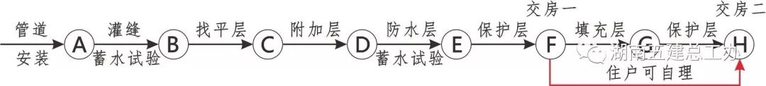 3D做法圖集，全套12項施工工藝標準化做法，必須要珍藏！-第32張圖片-南京九建