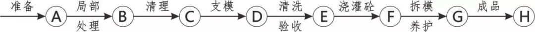 3D做法圖集，全套12項施工工藝標準化做法，必須要珍藏！-第21張圖片-南京九建