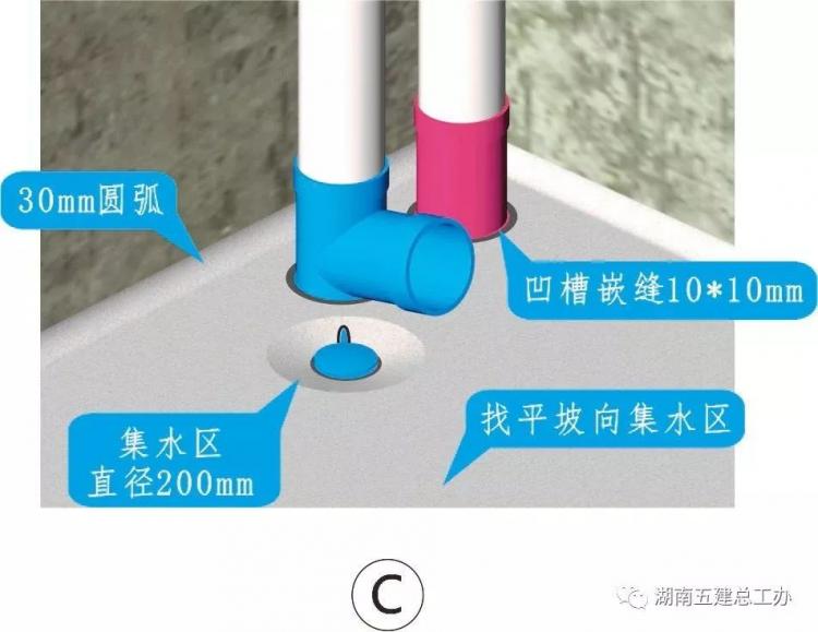 3D做法圖集，全套12項施工工藝標準化做法，必須要珍藏！-第36張圖片-南京九建
