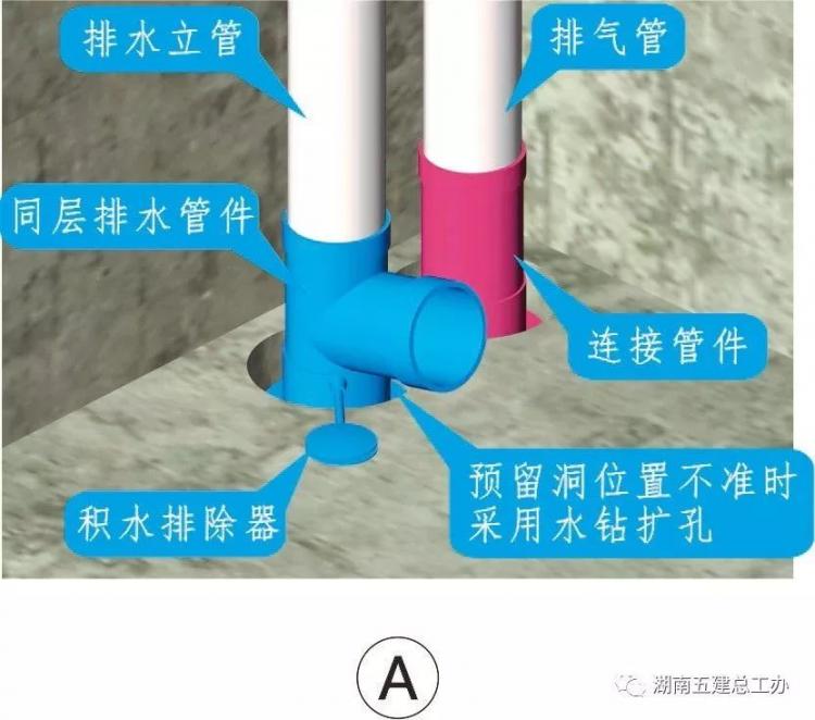 3D做法圖集，全套12項施工工藝標準化做法，必須要珍藏！-第34張圖片-南京九建