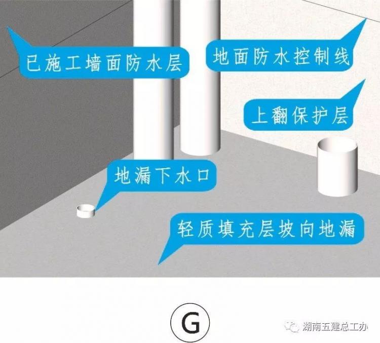 3D做法圖集，全套12項施工工藝標準化做法，必須要珍藏！-第40張圖片-南京九建