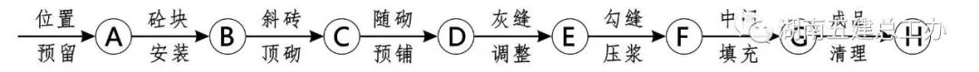3D做法圖集，全套12項施工工藝標準化做法，必須要珍藏！-第52張圖片-南京九建