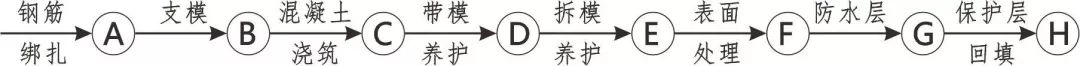 3D做法圖集，全套12項施工工藝標準化做法，必須要珍藏！-第63張圖片-南京九建