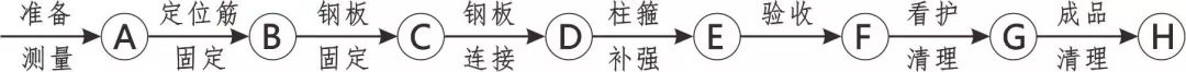 3D做法圖集，全套12項施工工藝標準化做法，必須要珍藏！-第73張圖片-南京九建