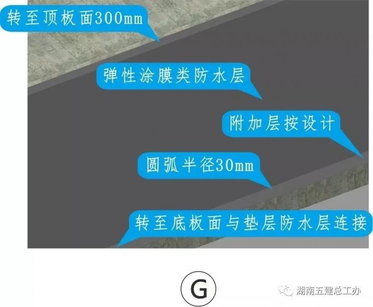 3D做法圖集，全套12項施工工藝標準化做法，必須要珍藏！-第71張圖片-南京九建