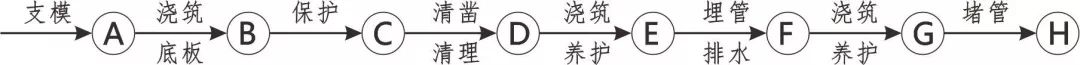 3D做法圖集，全套12項施工工藝標準化做法，必須要珍藏！-第83張圖片-南京九建