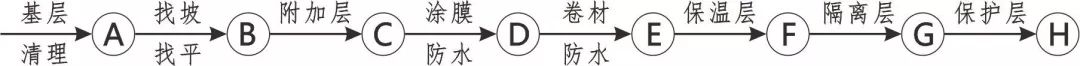 3D做法圖集，全套12項施工工藝標準化做法，必須要珍藏！-第94張圖片-南京九建