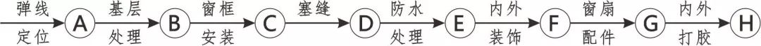 3D做法圖集，全套12項施工工藝標準化做法，必須要珍藏！-第104張圖片-南京九建
