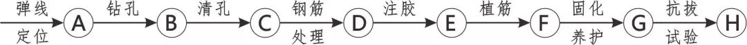 3D做法圖集，全套12項施工工藝標準化做法，必須要珍藏！-第114張圖片-南京九建